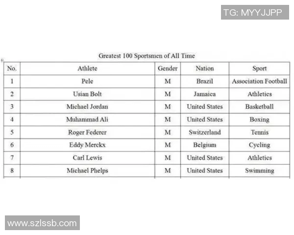 全球体育明星地位排名榜揭晓谁将成为2023年度最具影响力的运动员
